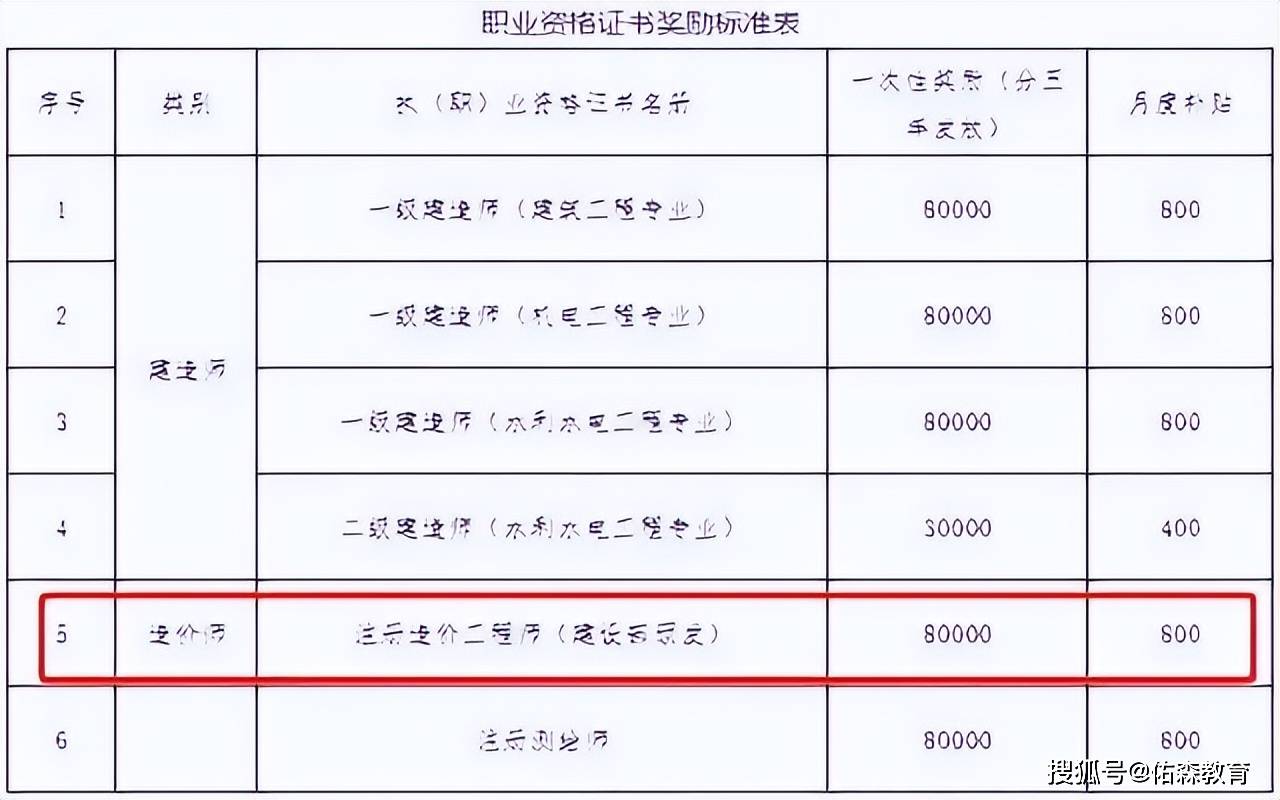 2014造价工程师注册,造价工程师注册年限 第1张 2014造价工程师注册,造价工程师注册年限 第1张