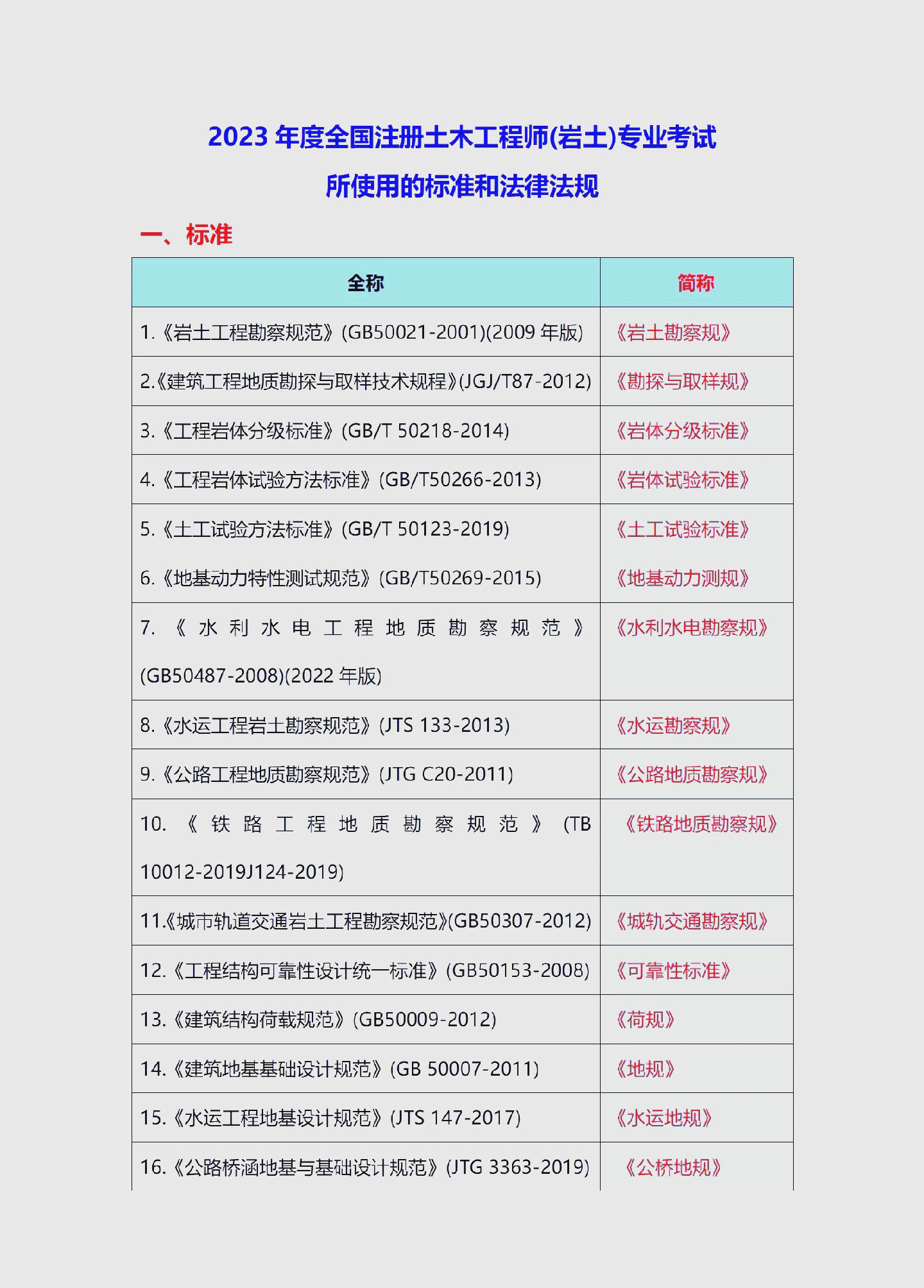 注册岩土工程师考试各省通过率的简单介绍 第2张 注册岩土工程师考试各省通过率的简单介绍 第2张
