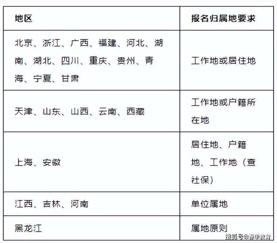 二级建造师考试时间汇总,二级建造师考试时间 2021 第1张 二级建造师考试时间汇总,二级建造师考试时间 2021 第1张
