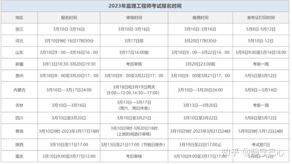 国家监理工程师几月报名啊国家监理工程师几月报名 第2张 国家监理工程师几月报名啊国家监理工程师几月报名 第2张