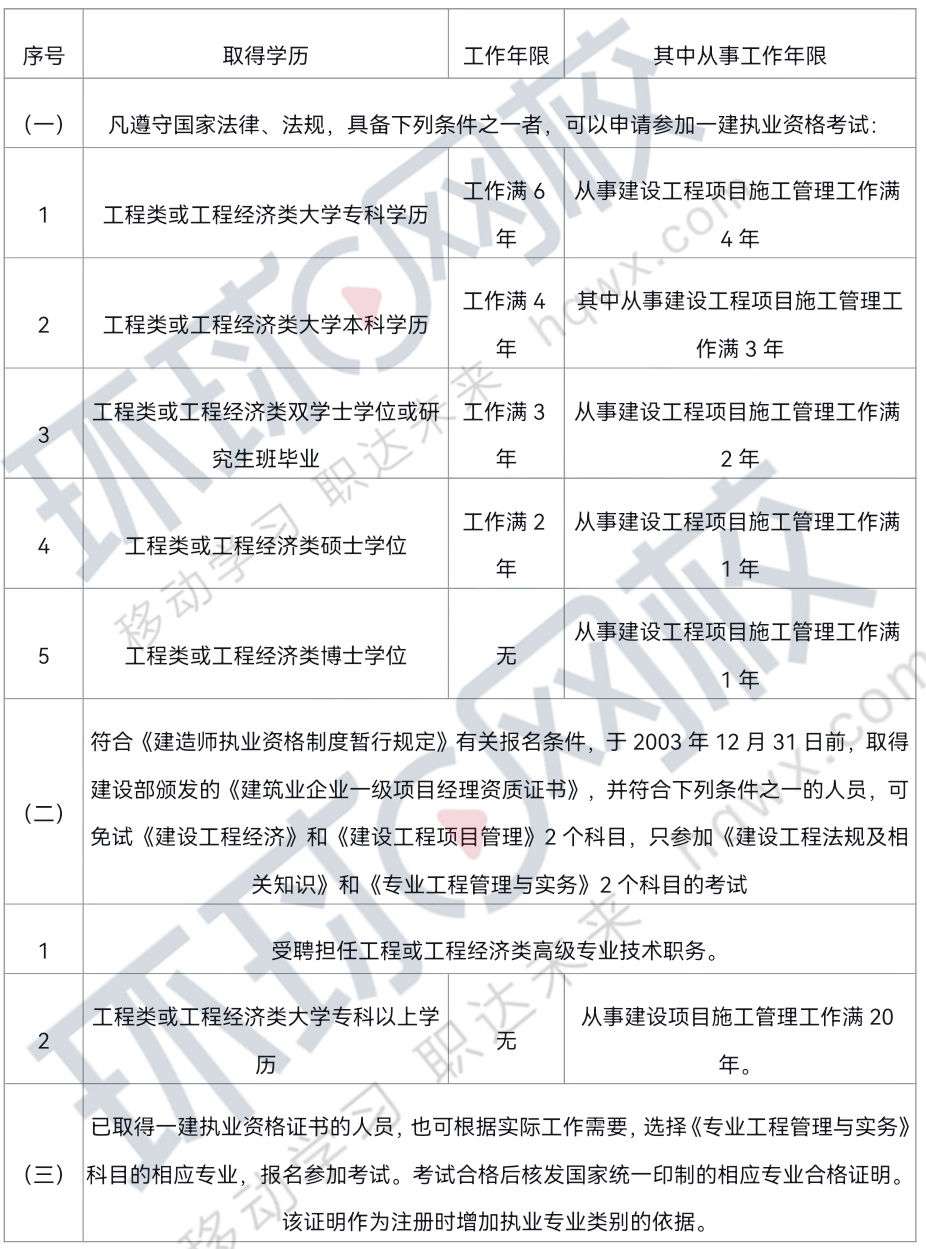 一级建造师考试报名条件是什么,一级建造师报名条件资格 第1张 一级建造师考试报名条件是什么,一级建造师报名条件资格 第1张