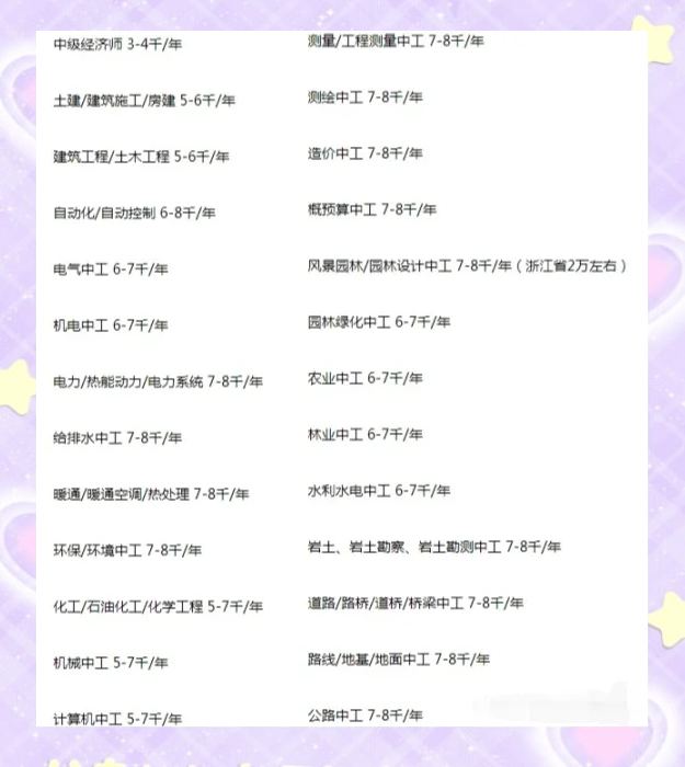 二级结构工程师值多少钱二级结构工程师挂靠费 第1张 二级结构工程师值多少钱二级结构工程师挂靠费 第1张