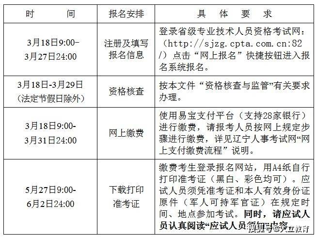 国家注册二级建造师考试科目国家注册二级建造师报考条件 第1张 国家注册二级建造师考试科目国家注册二级建造师报考条件 第1张