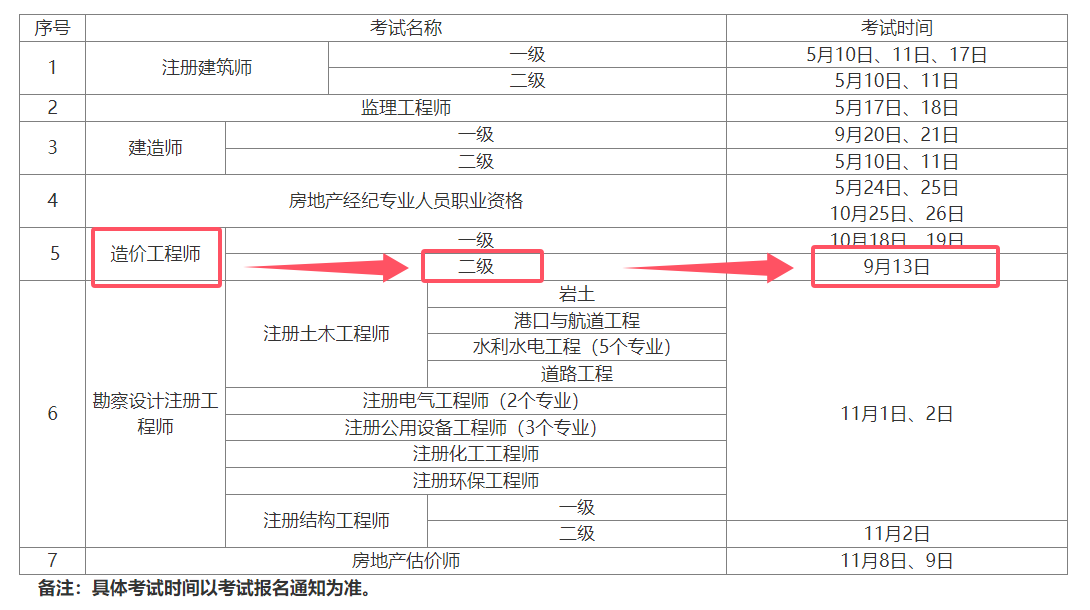 注册造价师专业类别注册造价工程师报名专业 第2张 注册造价师专业类别注册造价工程师报名专业 第2张