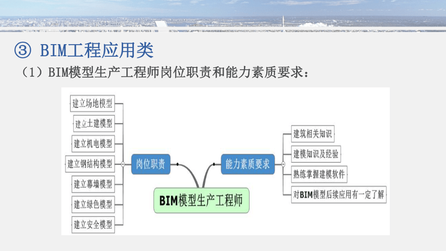bim工程师的基本素质要求bim工程师的认识 第1张 bim工程师的基本素质要求bim工程师的认识 第1张