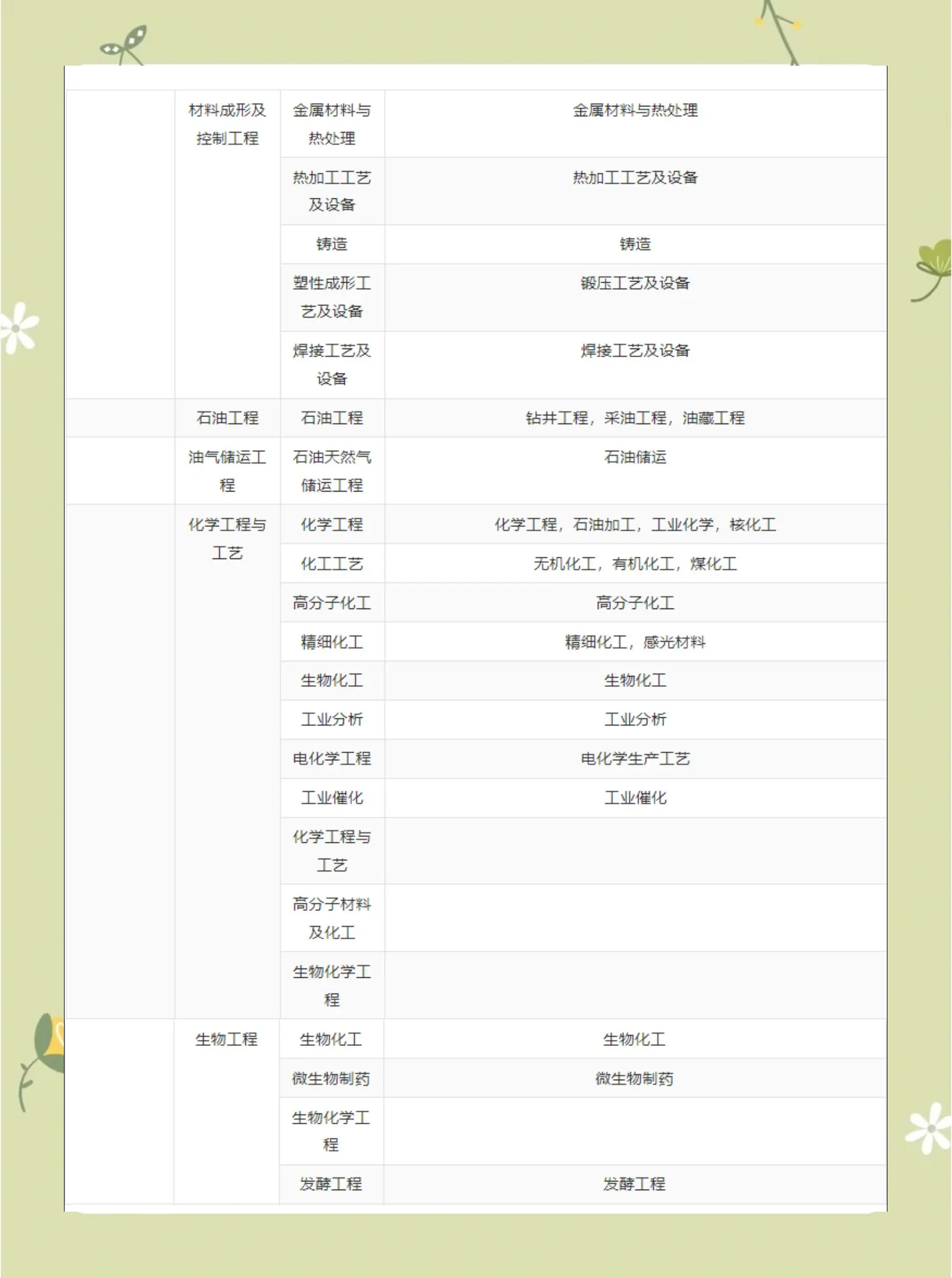 机电工程一级建造师报名条件有哪些机电工程一级建造师报名条件 第1张 机电工程一级建造师报名条件有哪些机电工程一级建造师报名条件 第1张