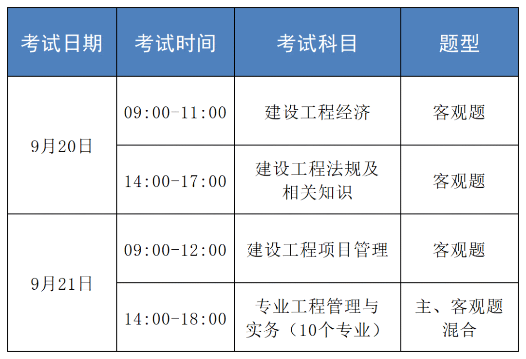 一级建造师报名网站官网登录一级建造师报名网 第1张 一级建造师报名网站官网登录一级建造师报名网 第1张