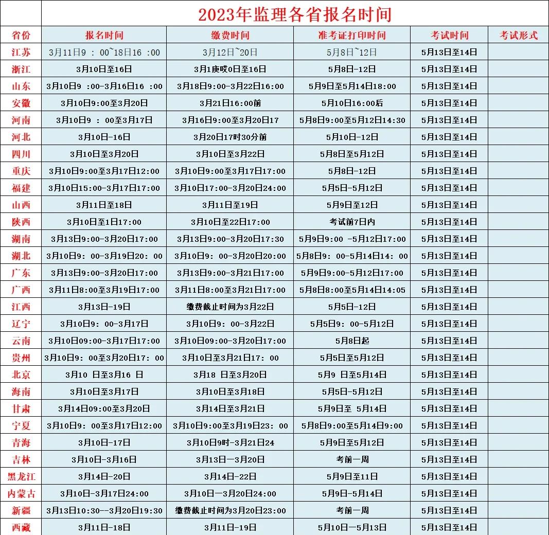 注册监理工程师变更注册学时监理工程师注册变更期规定 第1张 注册监理工程师变更注册学时监理工程师注册变更期规定 第1张