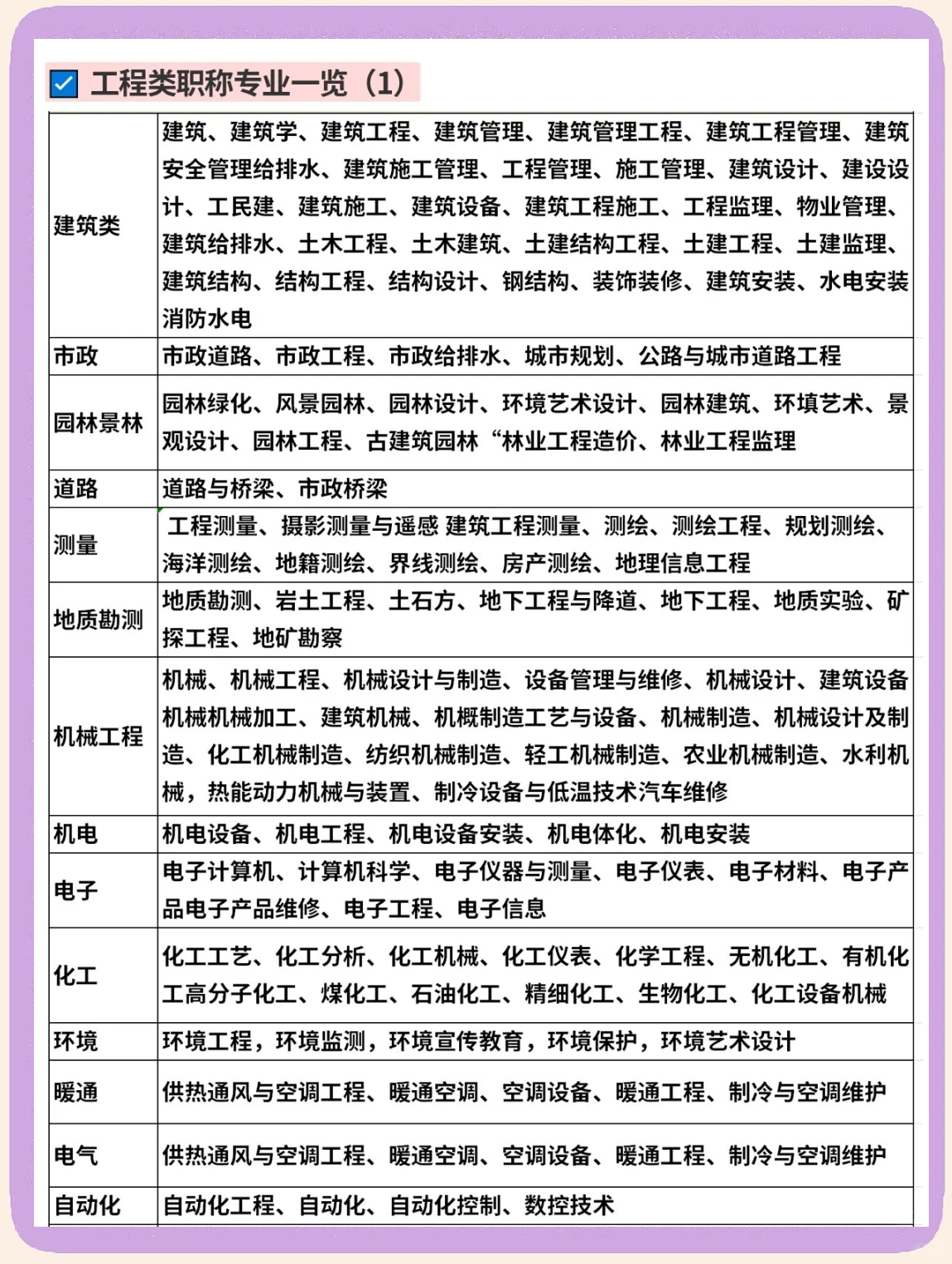 结构工程师与岩土工程师难度结构工程师岩土工程师区别 第1张 结构工程师与岩土工程师难度结构工程师岩土工程师区别 第1张