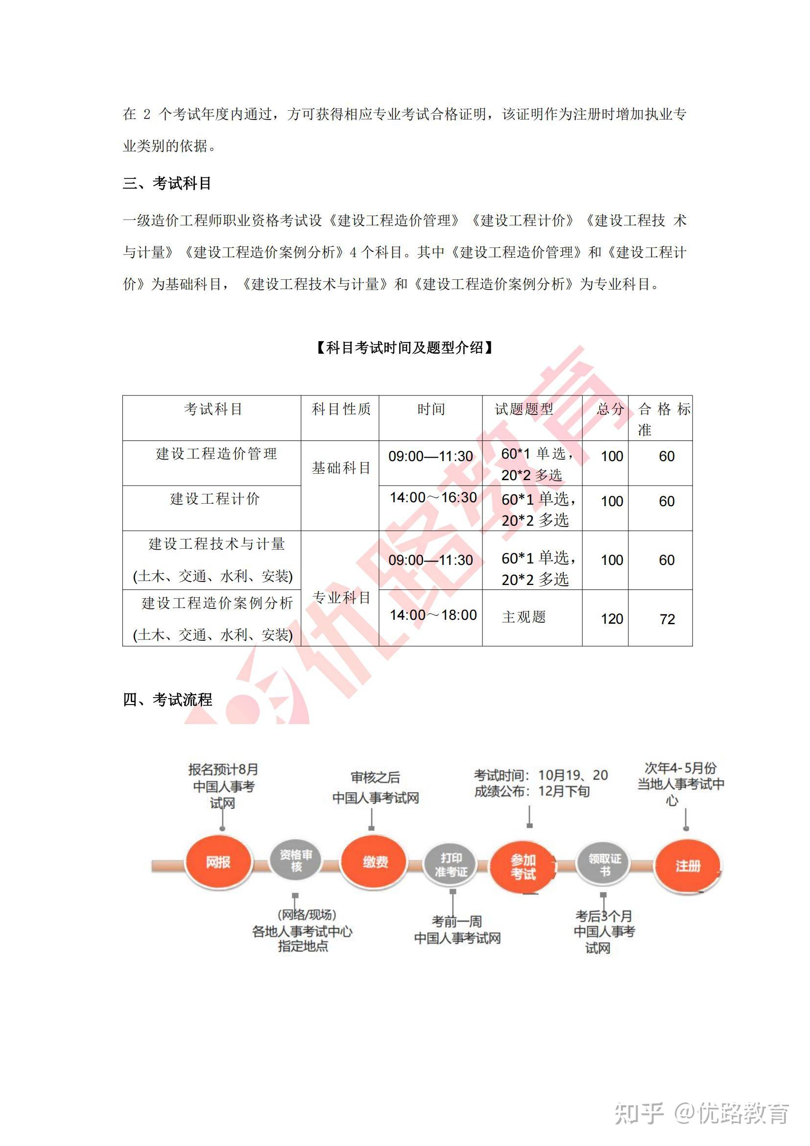 造价工程师考试题型,造价工程师考试题型题量 第2张 造价工程师考试题型,造价工程师考试题型题量 第2张