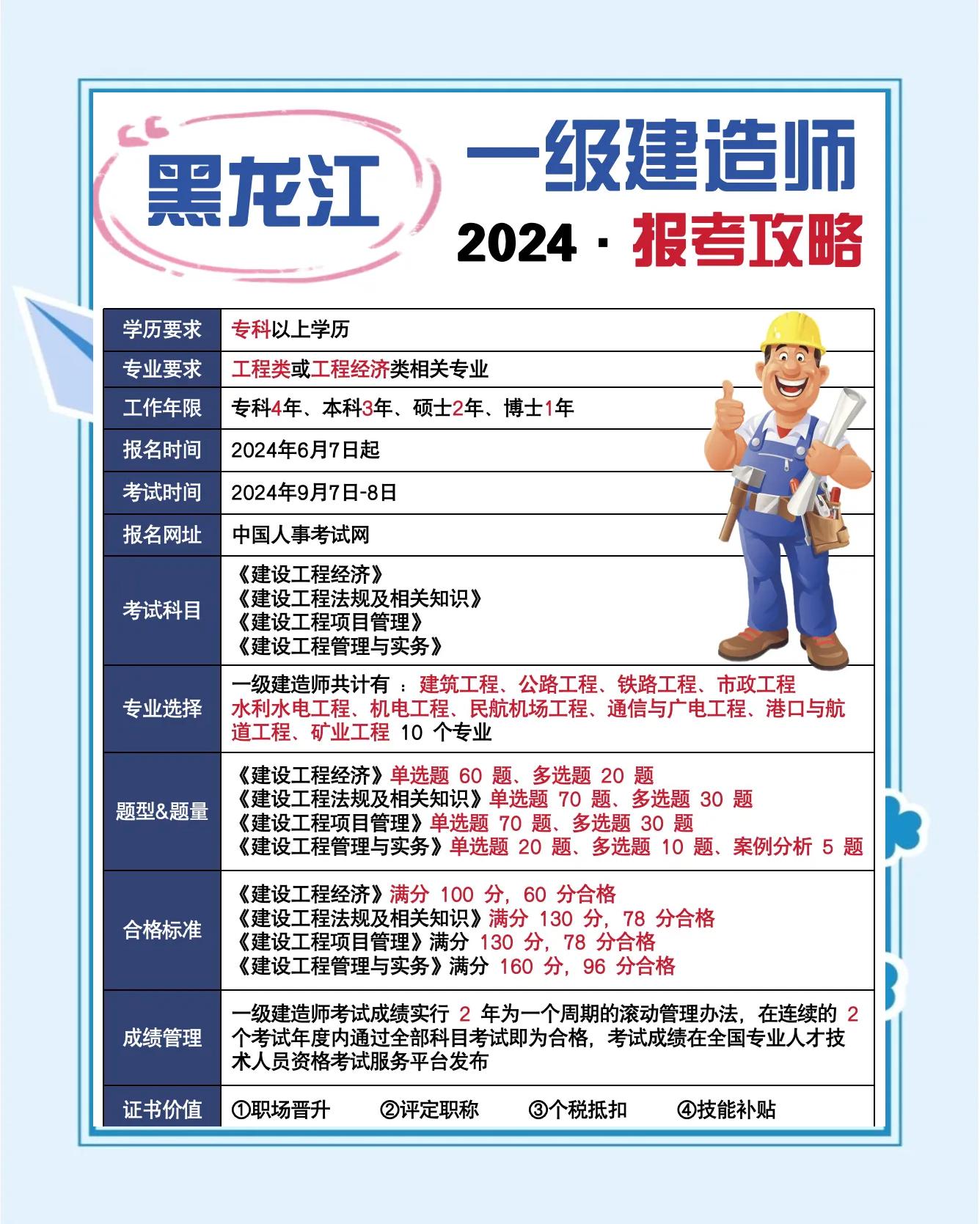 一级建造师考试的报考条件,一级建造师报考条件考试科目 第2张 一级建造师考试的报考条件,一级建造师报考条件考试科目 第2张