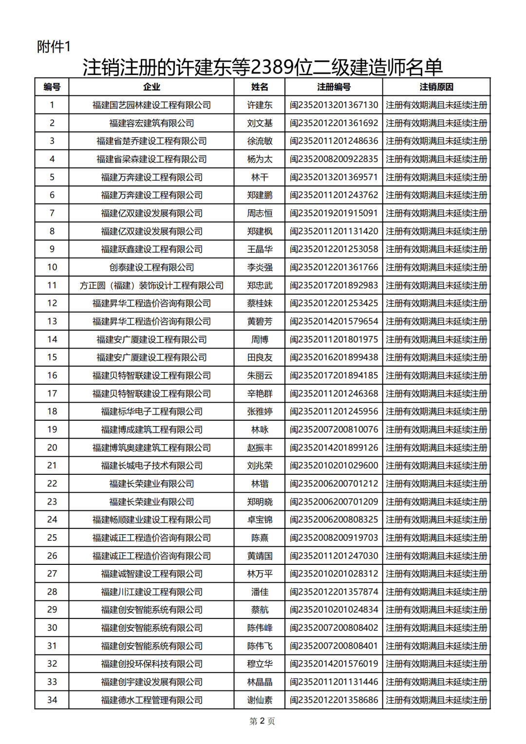 全国二级建造师证查询,全国二级建造师证书查询 第1张 全国二级建造师证查询,全国二级建造师证书查询 第1张