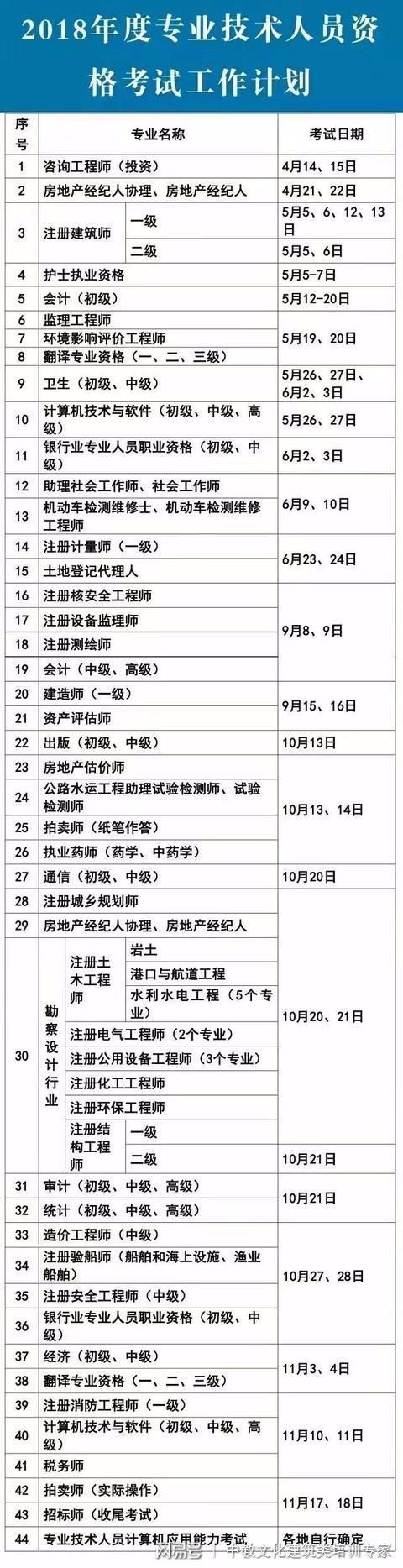 福建二级建造师注册管理系统,2020福建二建注册官网 第1张 福建二级建造师注册管理系统,2020福建二建注册官网 第1张