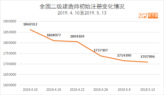 福建二级建造师注册管理系统,2020福建二建注册官网 第2张 福建二级建造师注册管理系统,2020福建二建注册官网 第2张