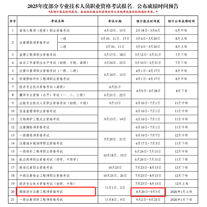通辽招聘注册岩土工程师通辽金锣招聘信息最新招聘 第2张 通辽招聘注册岩土工程师通辽金锣招聘信息最新招聘 第2张