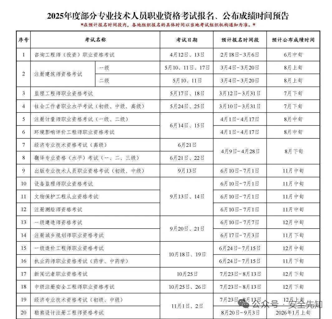 江西省注册安全工程师合格名单江西注册安全工程师报名条件 第2张 江西省注册安全工程师合格名单江西注册安全工程师报名条件 第2张
