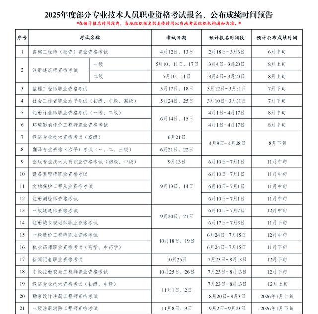 2021四川消防工程师考试地点,四川省消防工程师考试时间 第2张 2021四川消防工程师考试地点,四川省消防工程师考试时间 第2张