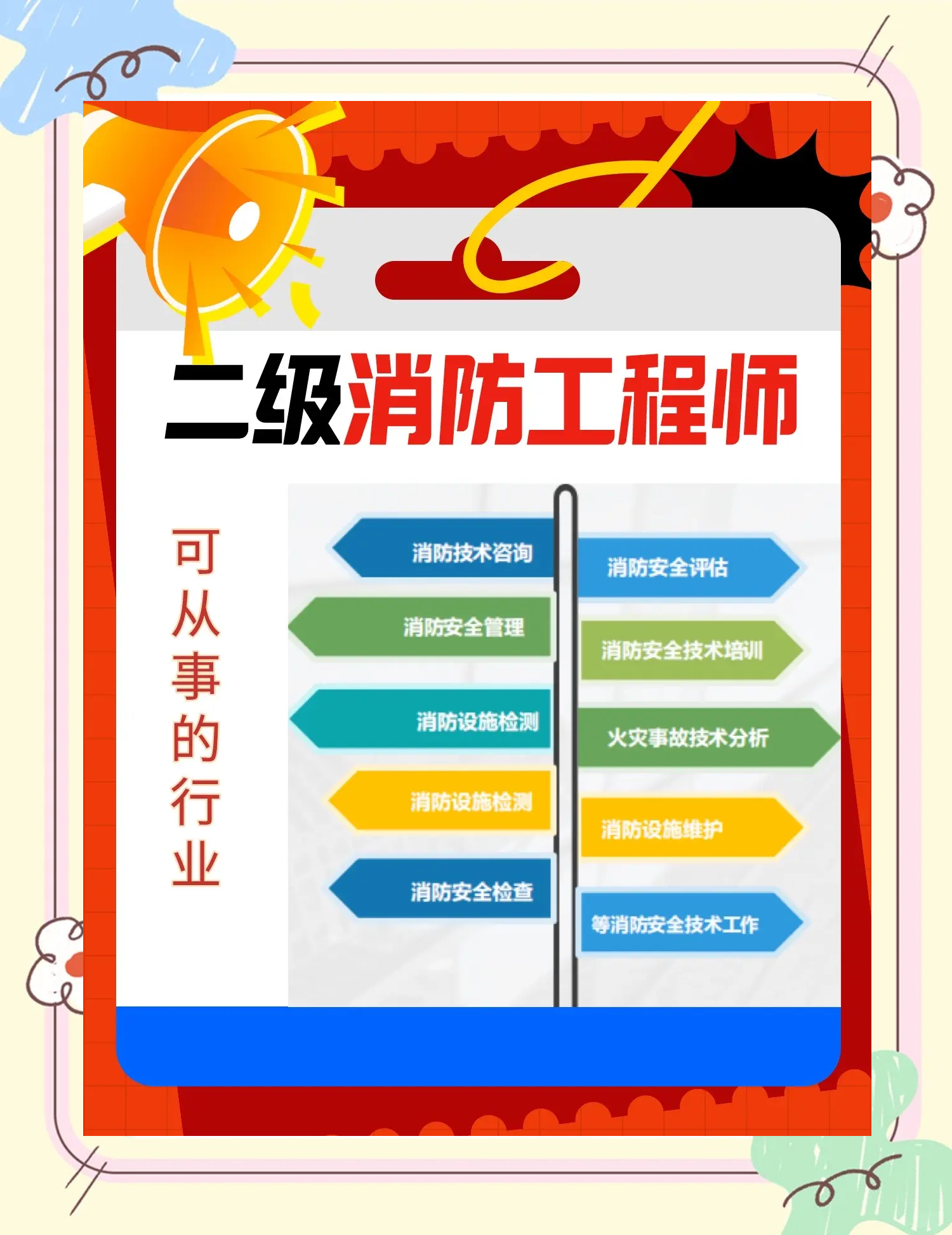 二级消防工程师报时间二级消防工程师考试时间表 第1张 二级消防工程师报时间二级消防工程师考试时间表 第1张