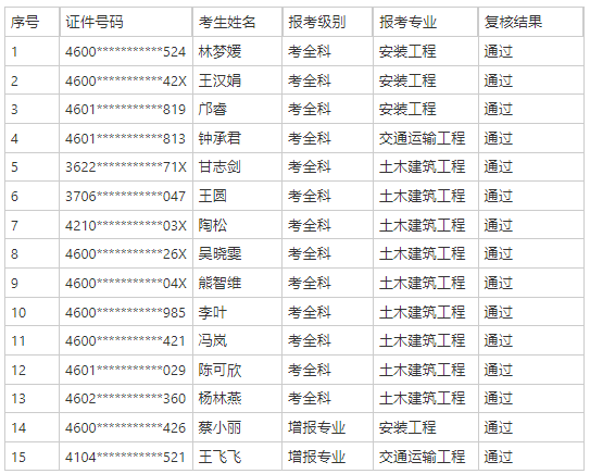 海南造价工程师什么时候出成绩,海南省造价工程师报名时间 第1张 海南造价工程师什么时候出成绩,海南省造价工程师报名时间 第1张