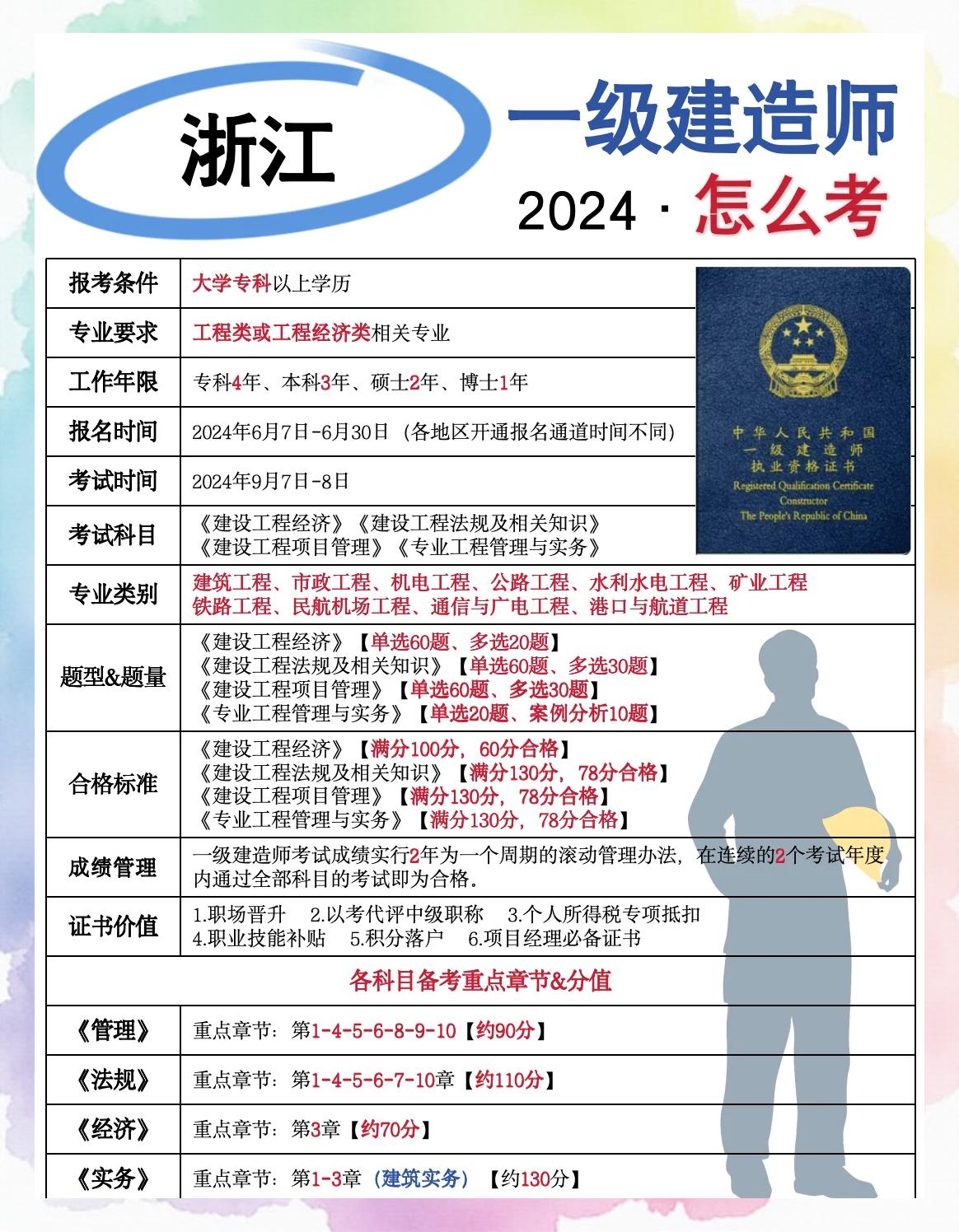 浙江建筑企业招聘一级建造师,浙江一级建造师招聘 第1张 浙江建筑企业招聘一级建造师,浙江一级建造师招聘 第1张