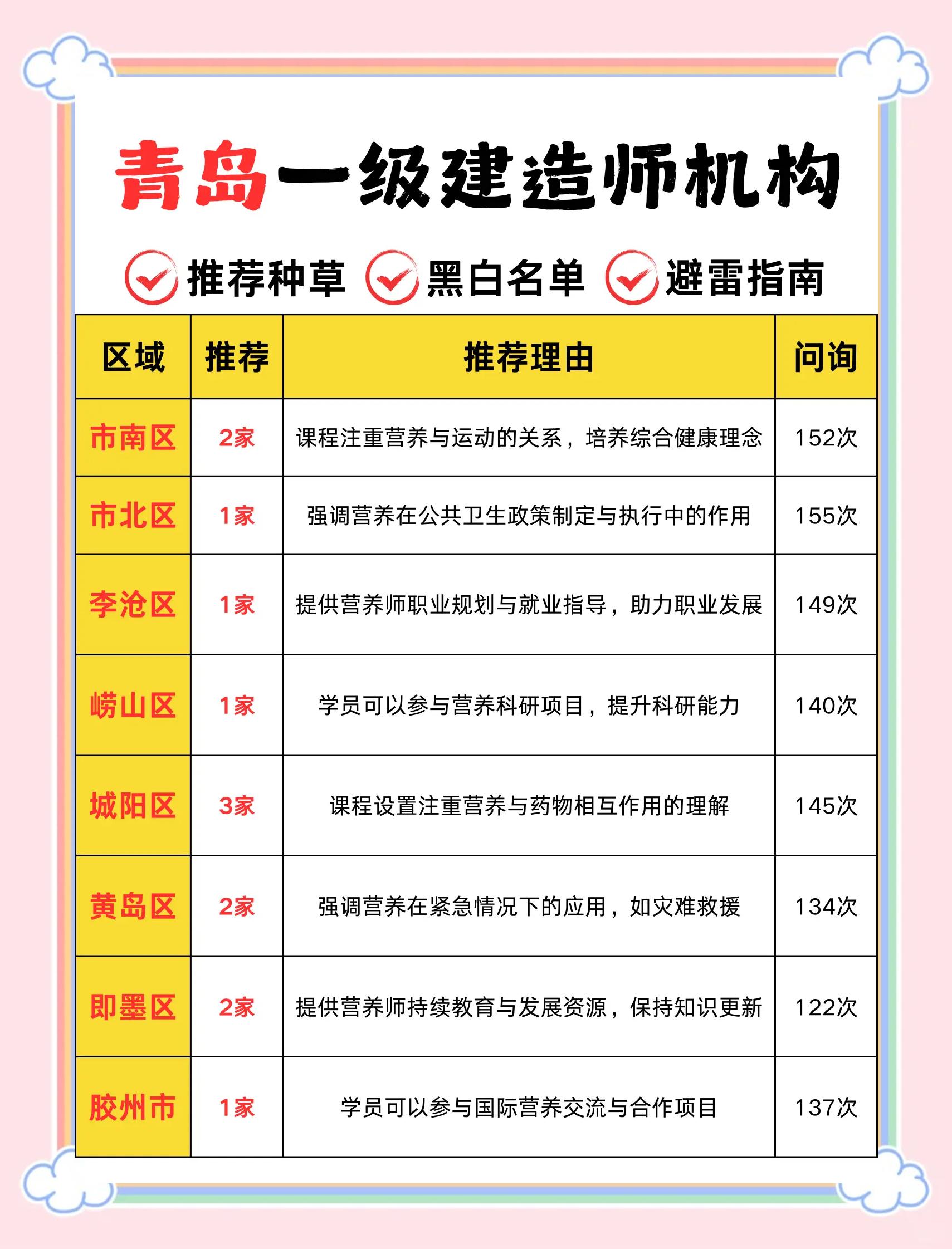 一级建造师培训机构哪个好一级建造师培训机构哪个好一点 第2张 一级建造师培训机构哪个好一级建造师培训机构哪个好一点 第2张