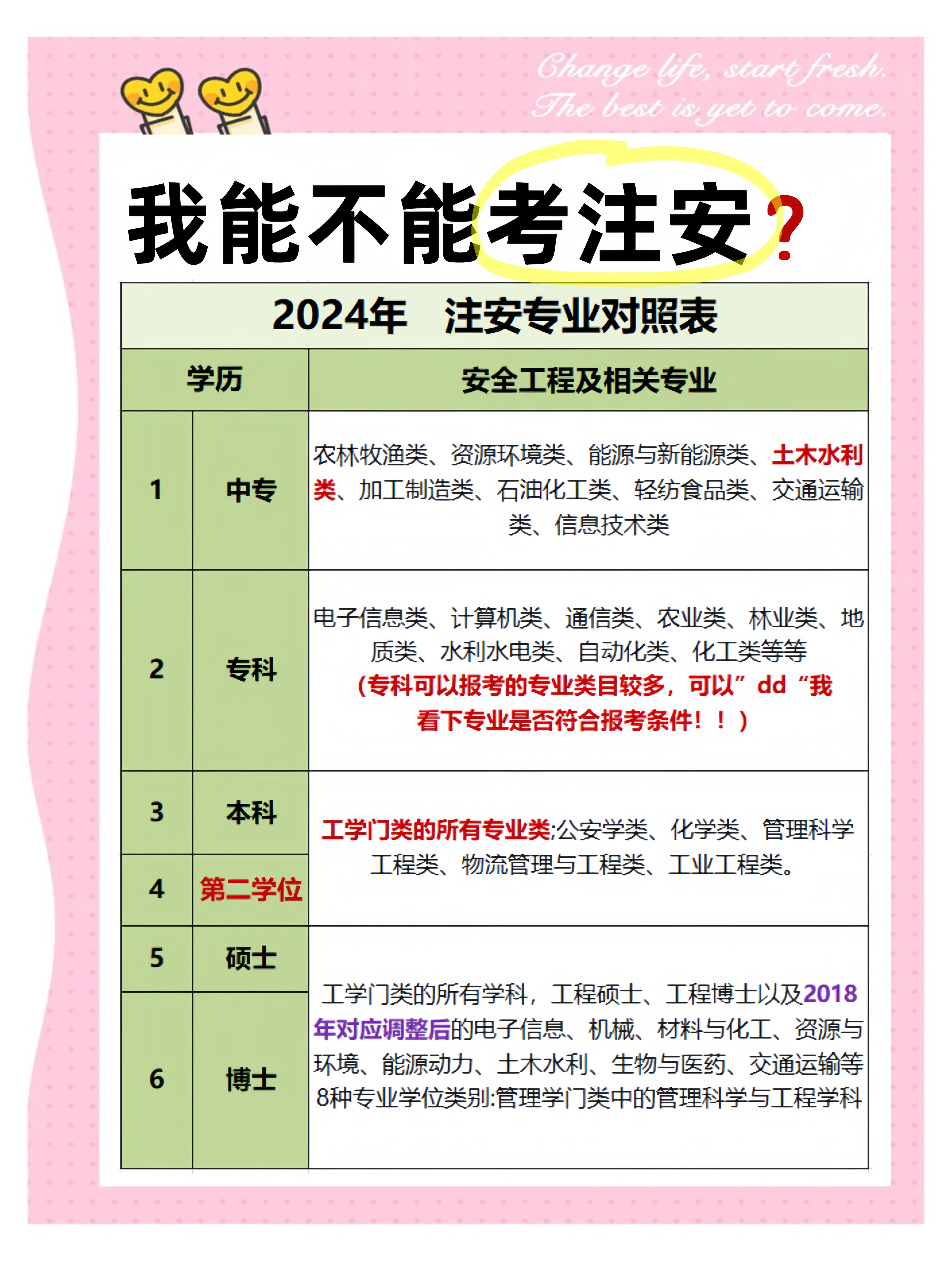 核安全工程师报考条件及流程注册核安全工程师报考条件 第1张 核安全工程师报考条件及流程注册核安全工程师报考条件 第1张