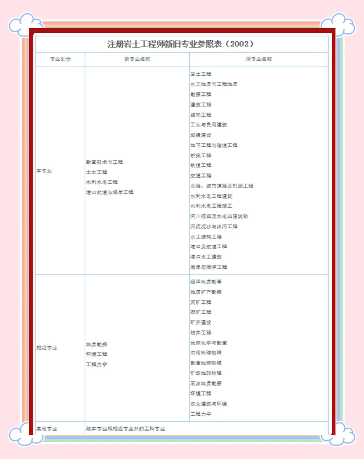 注册岩土工程师和博士选哪个岩土工程师和注册岩土工程师的区别 第2张 注册岩土工程师和博士选哪个岩土工程师和注册岩土工程师的区别 第2张