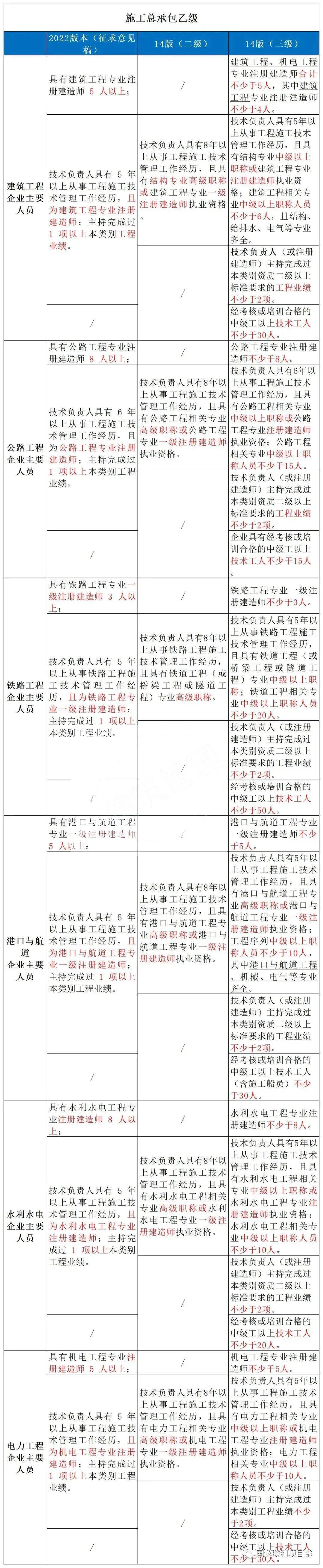 一级建造师和二级建造师哪个值钱,一级建造师与二级建造师 第1张 一级建造师和二级建造师哪个值钱,一级建造师与二级建造师 第1张