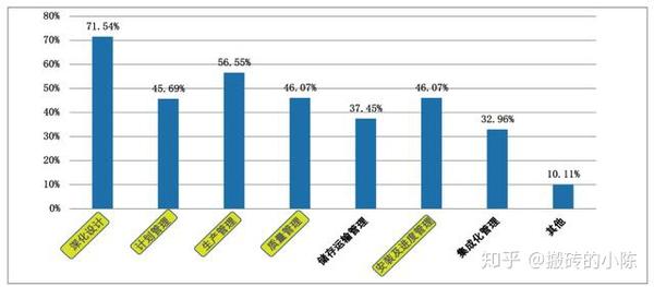 结构工程师发展趋势分析,结构工程师发展趋势 第1张 结构工程师发展趋势分析,结构工程师发展趋势 第1张