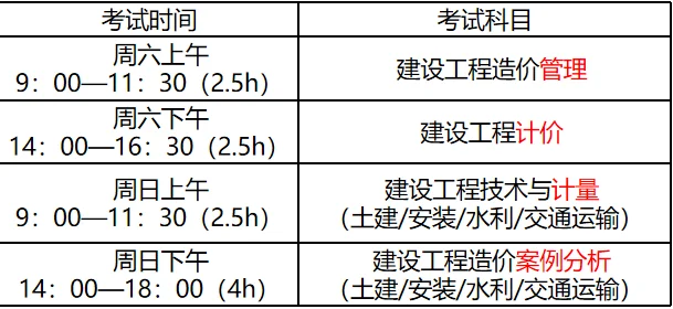 造价工程师考试科目难易,造价工程师考试科目难易分析  第1张