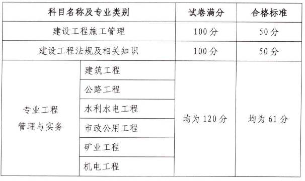 二级建造师考试成绩查询入口官网网址,二级建造师考试成绩查询入口 第1张 二级建造师考试成绩查询入口官网网址,二级建造师考试成绩查询入口 第1张