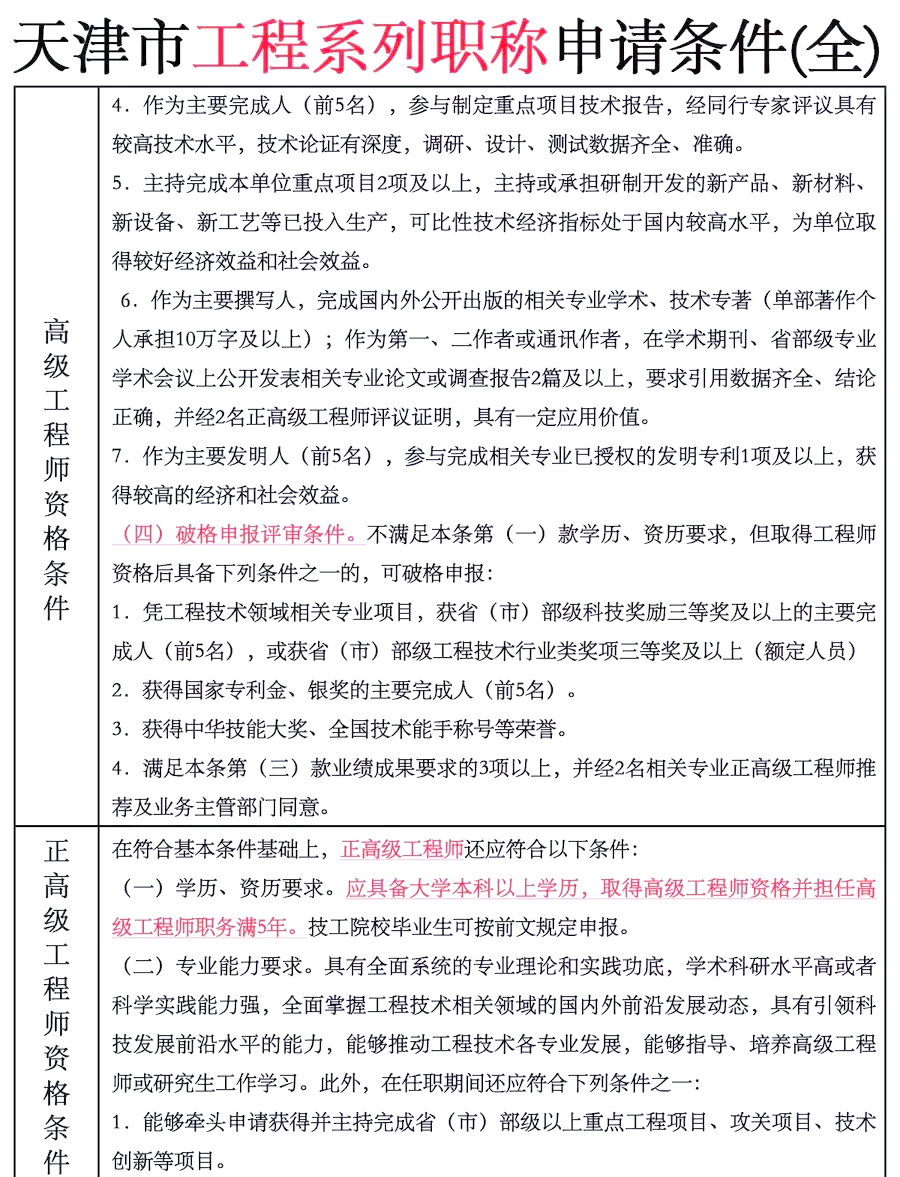 助理安全工程师报名条件及流程助理安全工程师报名条件 第1张 助理安全工程师报名条件及流程助理安全工程师报名条件 第1张