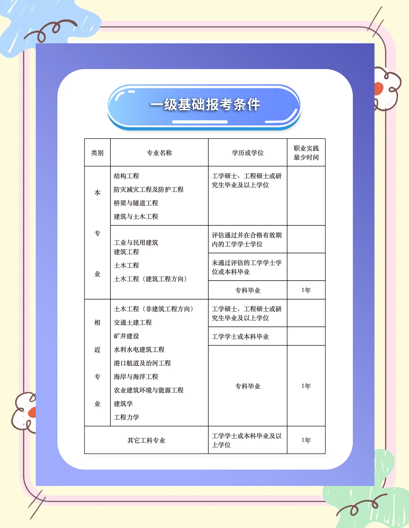 2022二级注册结构工程师考试大纲2022二级注册结构工程师考试大纲最新  第2张