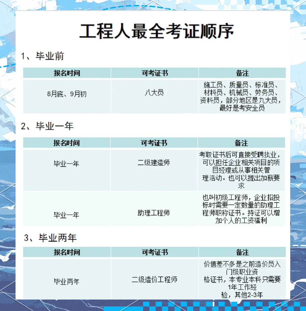 一级结构工程师可以基础和专业一起考吗非工科可以考一级结构工程师 第1张 一级结构工程师可以基础和专业一起考吗非工科可以考一级结构工程师 第1张