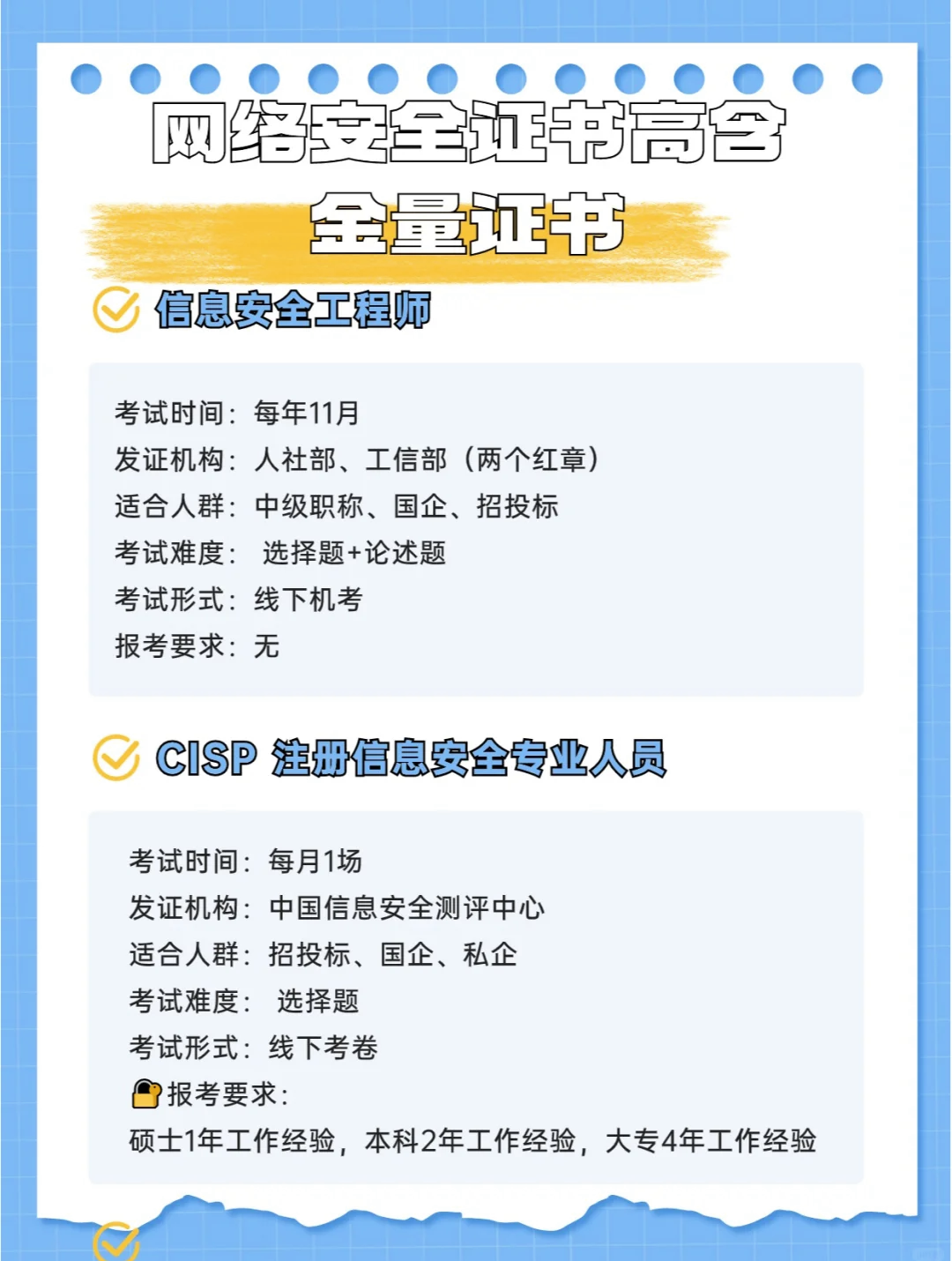 信息安全工程师学什么专业信息安全工程师就业 第1张 信息安全工程师学什么专业信息安全工程师就业 第1张