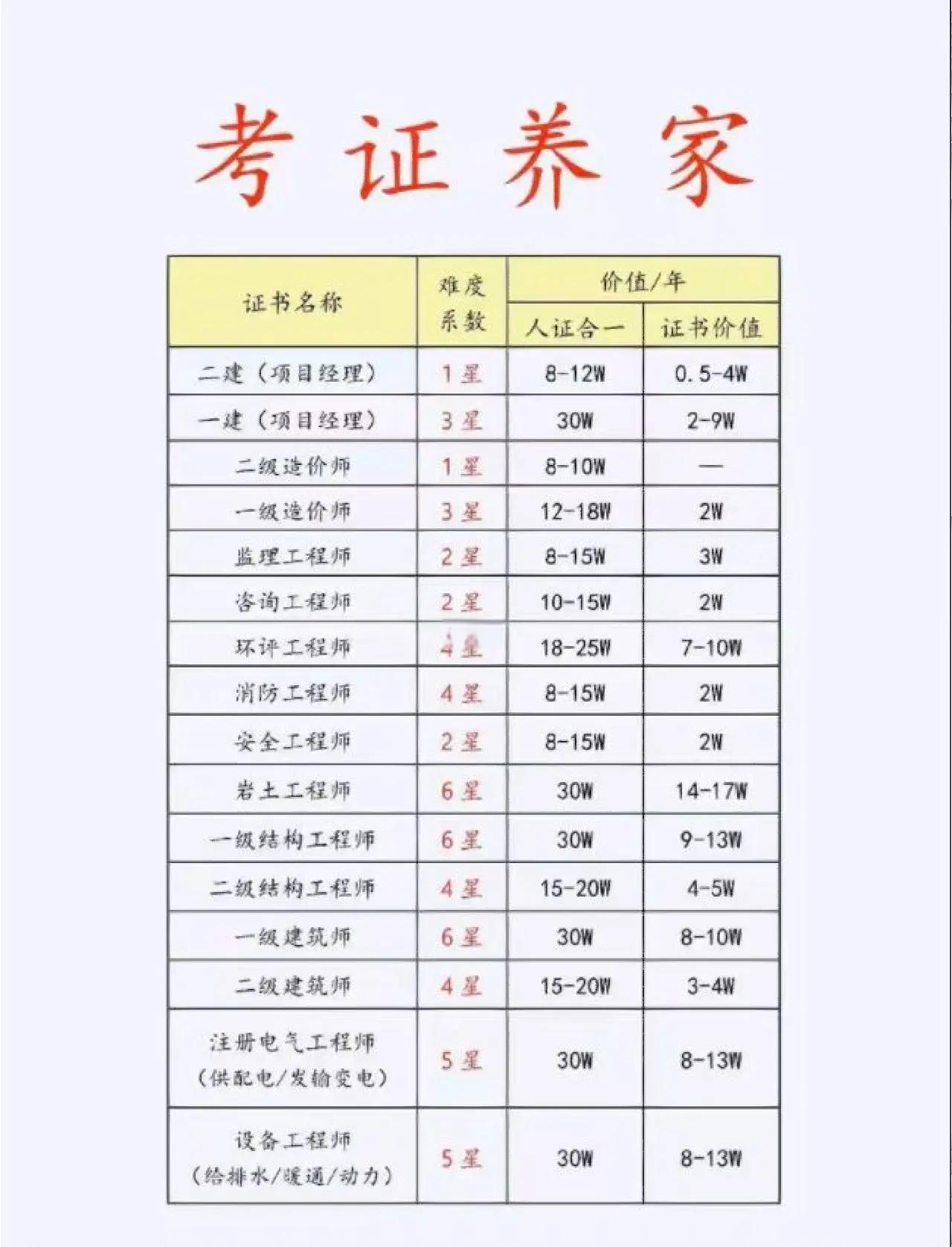 一级消防工程师考试几年,一级消防工程师考试几年有效  第1张