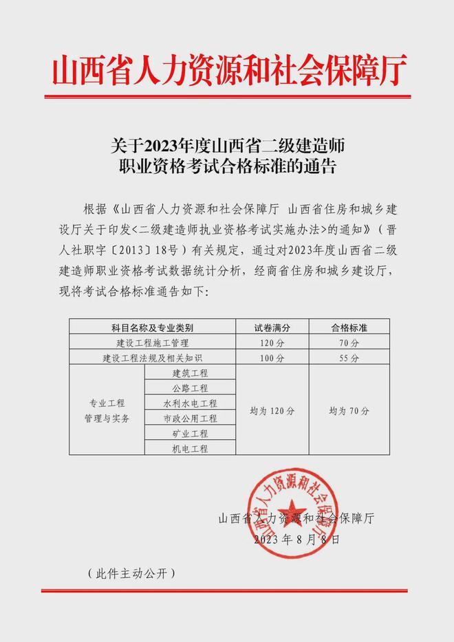 广东二级建造师分数线广东二级建造师分数线是多少 第1张 广东二级建造师分数线广东二级建造师分数线是多少 第1张