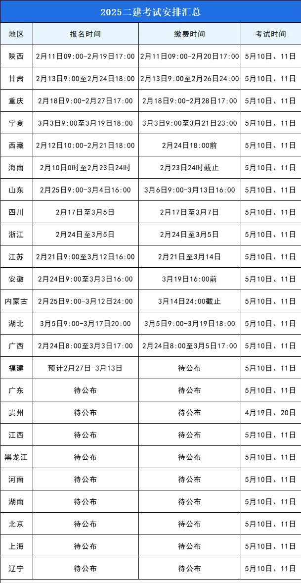 广东二级建造师分数线广东二级建造师分数线是多少 第2张 广东二级建造师分数线广东二级建造师分数线是多少 第2张