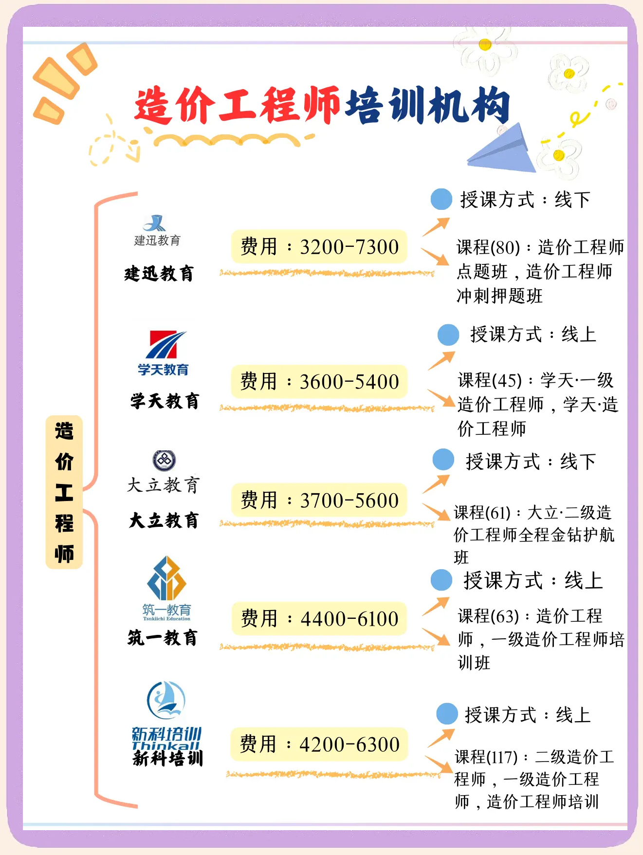 造价工程师多选,造价工程师考试都是选择题吗 第1张 造价工程师多选,造价工程师考试都是选择题吗 第1张