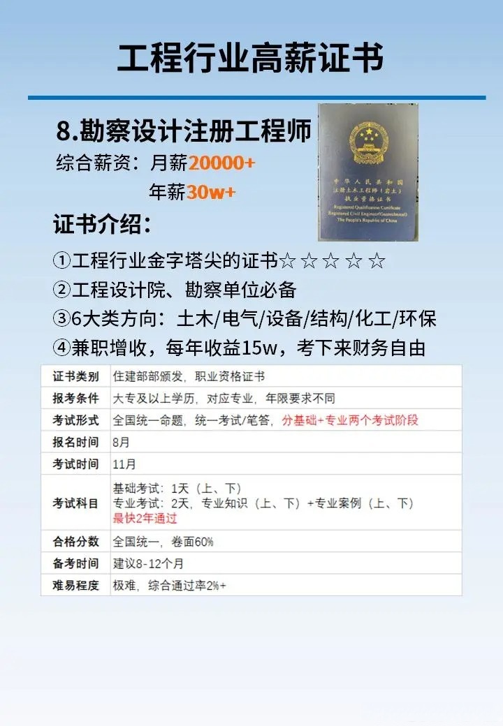 建筑造价工程师,建筑造价工程师考试科目 第1张 建筑造价工程师,建筑造价工程师考试科目 第1张
