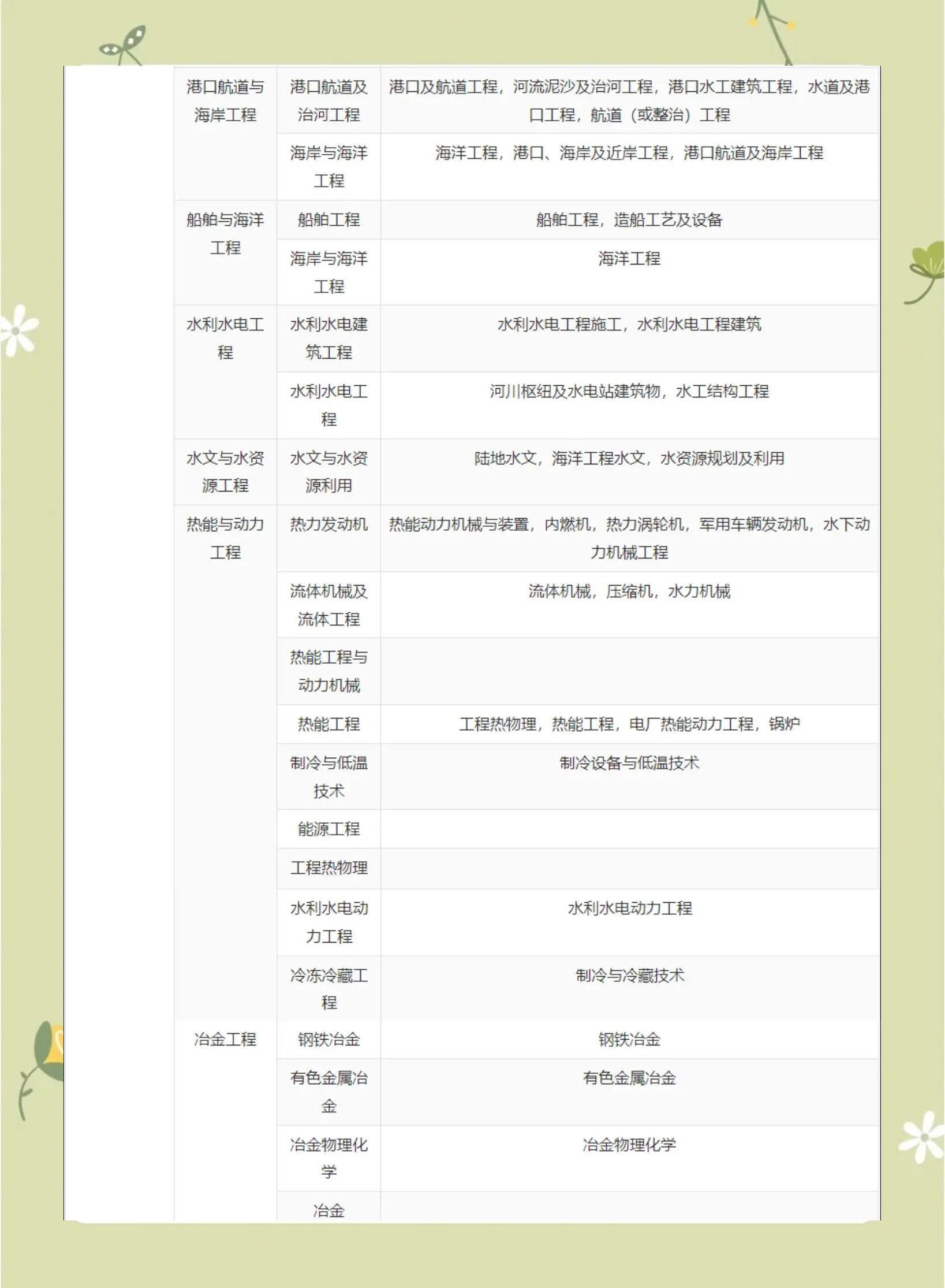 2019年一级建造师考试报名时间及报名指南2019年一级建造师报考条件  第2张