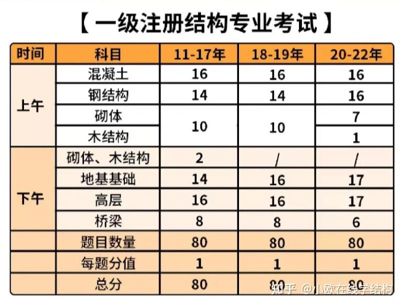 二级注册结构工程师执业资格证书,二级结构工程师注册查询 第1张 二级注册结构工程师执业资格证书,二级结构工程师注册查询 第1张