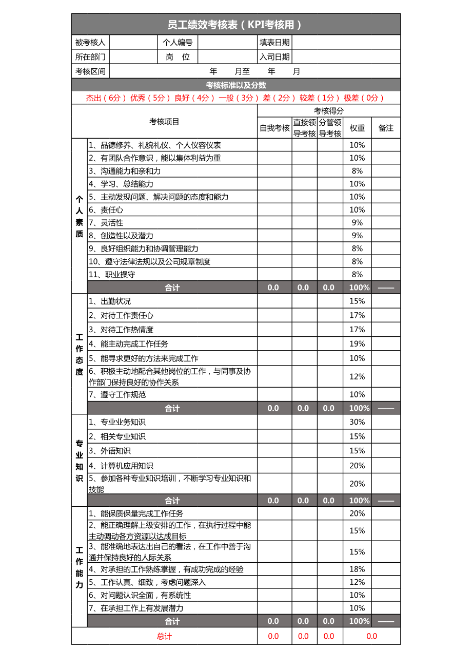结构工程师年终绩效考核结构工程师年终绩效考核总结 第2张 结构工程师年终绩效考核结构工程师年终绩效考核总结 第2张