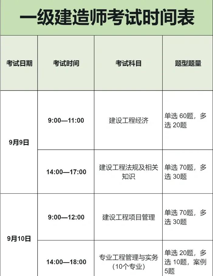天津一级建造师报考时间天津一级建造师考试时间2021 第2张 天津一级建造师报考时间天津一级建造师考试时间2021 第2张