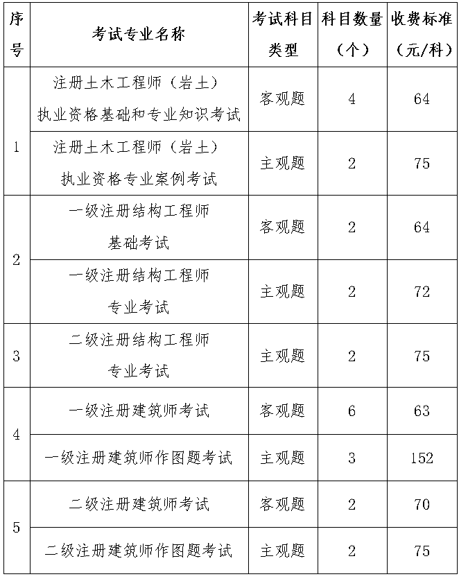 bim工程师认证费用,bim工程师证书需要多少钱 第1张 bim工程师认证费用,bim工程师证书需要多少钱 第1张