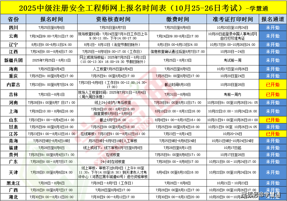 注册安全工程师考试地点中级注册安全工程师考试地点 第1张 注册安全工程师考试地点中级注册安全工程师考试地点 第1张