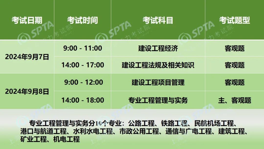 一级建造师报名在那个网站一级建造师从哪报名 第1张 一级建造师报名在那个网站一级建造师从哪报名 第1张