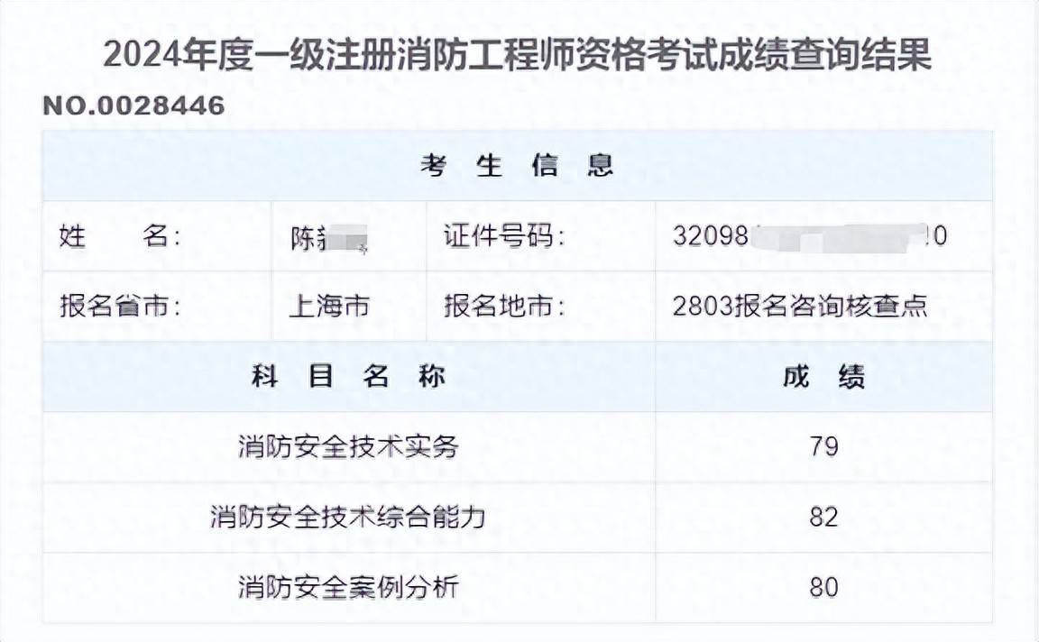 注册安全工程师查成绩,注册安全工程师查成绩在哪里查 第2张 注册安全工程师查成绩,注册安全工程师查成绩在哪里查 第2张