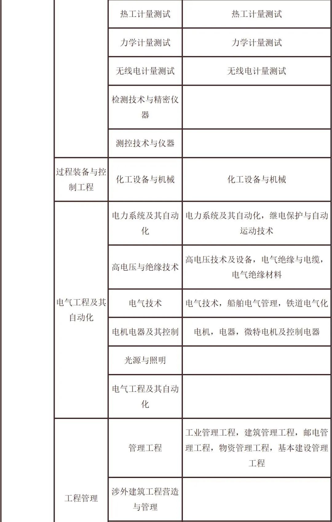 二级建造师要求什么学历二级建造师要求什么学历才能考 第2张 二级建造师要求什么学历二级建造师要求什么学历才能考 第2张