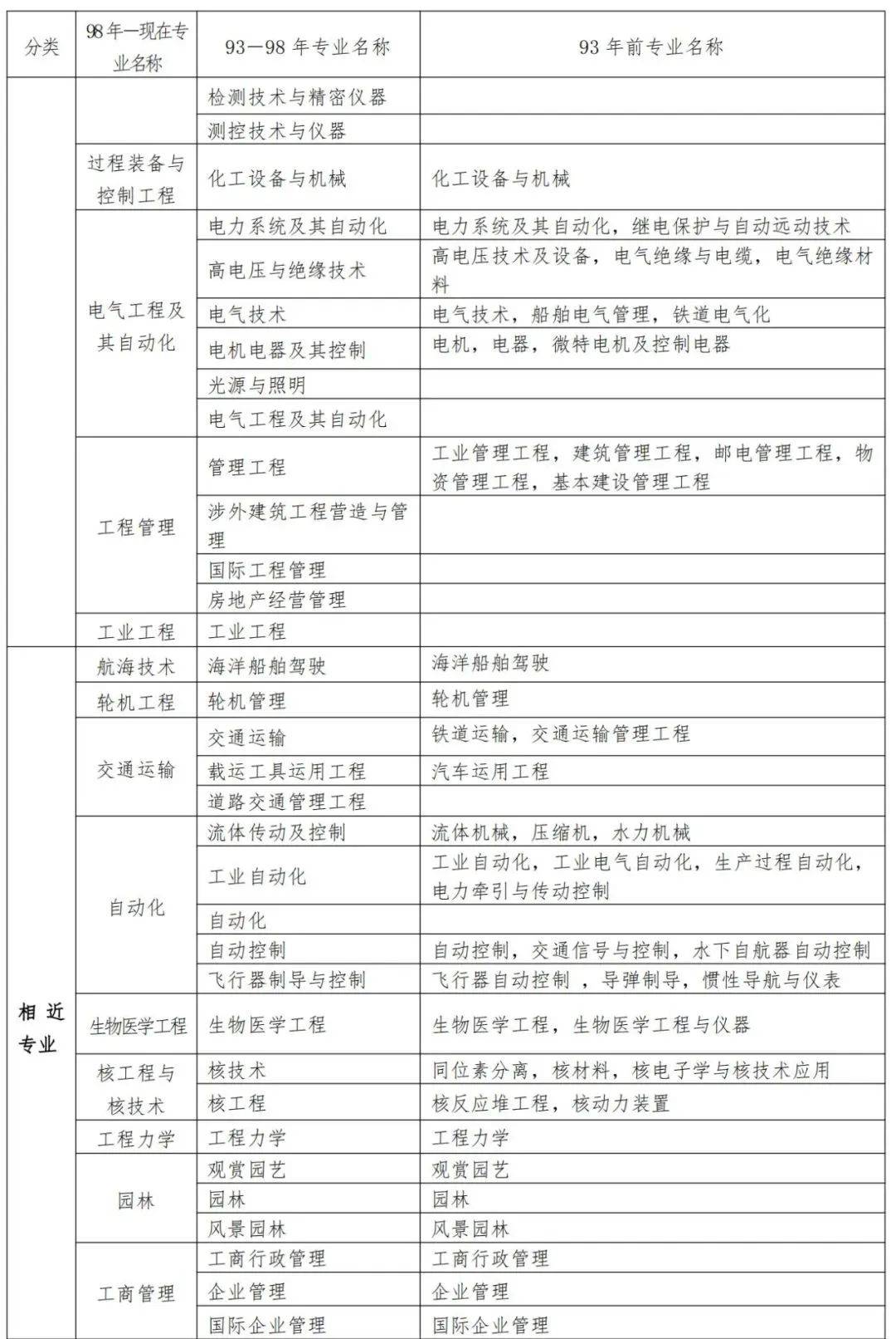 考二级建造师应该看什么书考二级建造师都需要看什么书 第2张 考二级建造师应该看什么书考二级建造师都需要看什么书 第2张
